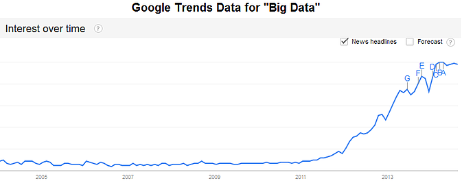 大数据谷歌趋势