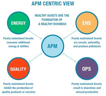 apm_centric_view_of_opex - 10. - jpg