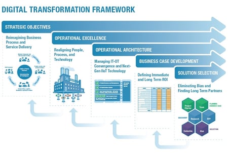digital_transformation_framework - 2. - jpg
