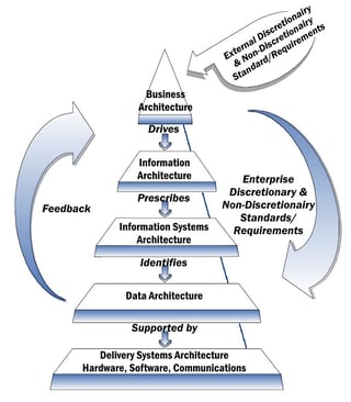 nist_enterprise_architecture_model_public_domain - 1. - jpg