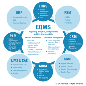 质量4.0 EQMS解决方案选择