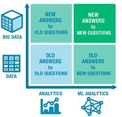 数据、大数据、分析和ML分析
