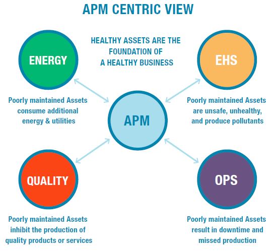 apm_centric_view_of_opex - 1. - jpg